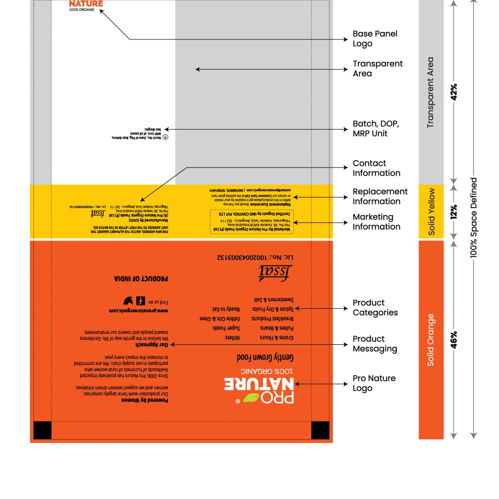 Pro Nature brand identity: Packaging format — back.