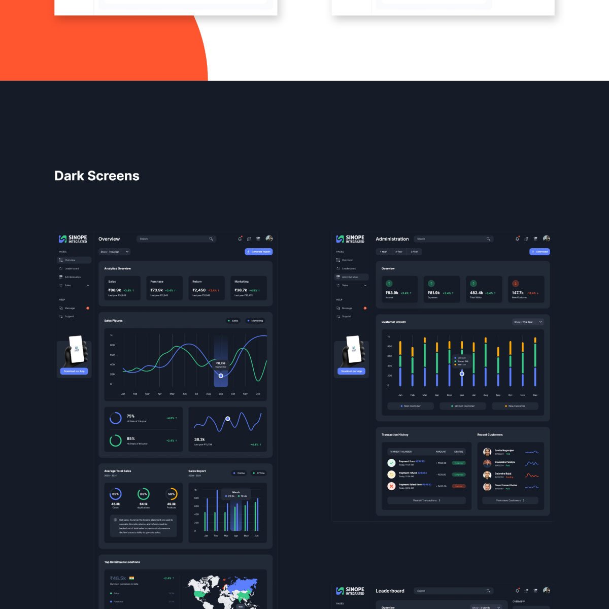 Sales Analytics Dashboard screen 6 of 7.