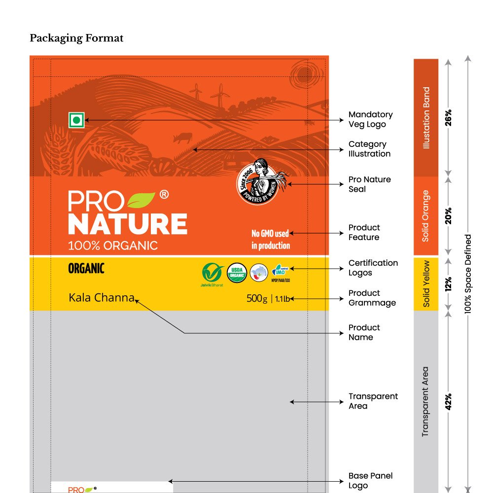 Pro Nature brand identity: Packaging format — front.