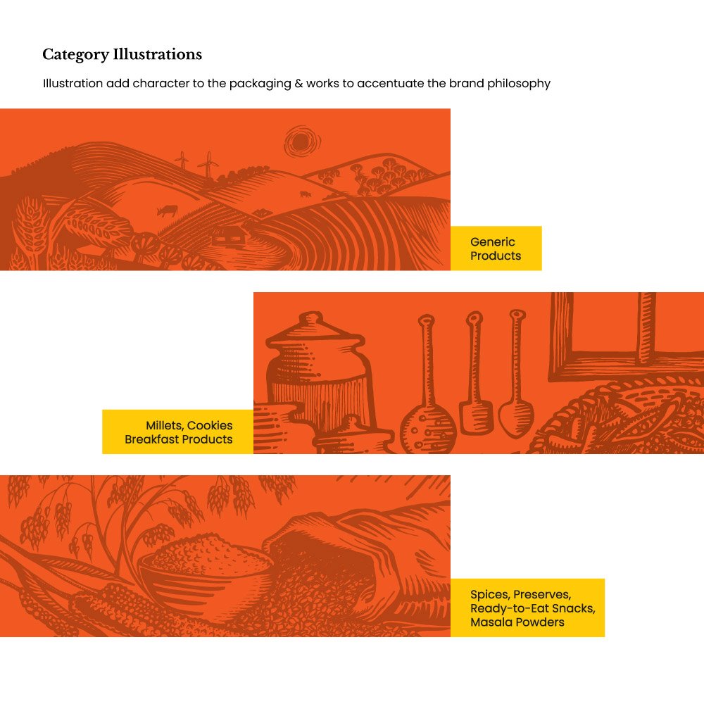 Pro Nature brand identity: Category illustrations.